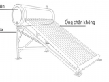 Cấu tạo của máy nước nóng năng lượng mặt trời dạng ống